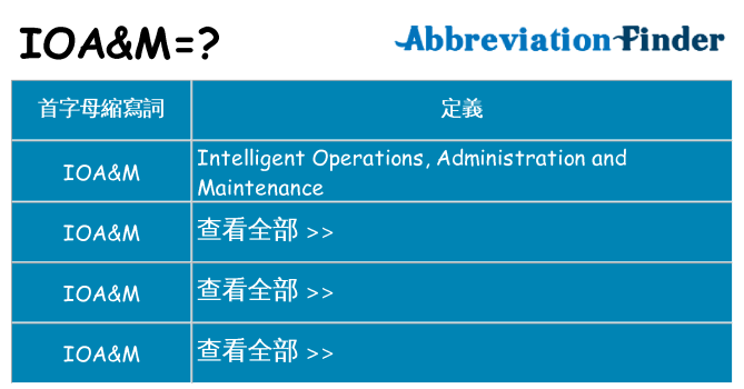 ioam 代表什麼