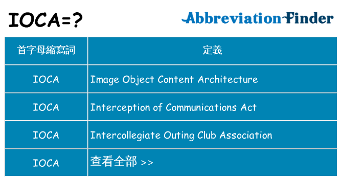 ioca 代表什麼