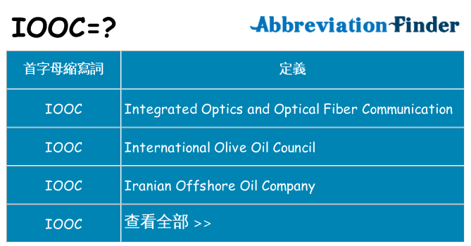 iooc 代表什麼
