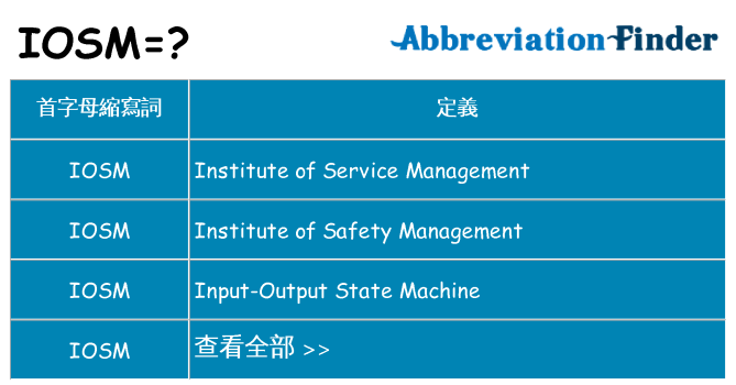 iosm 代表什麼