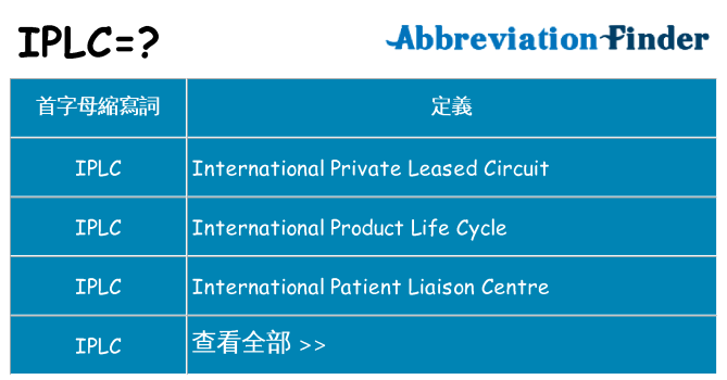 iplc 代表什麼