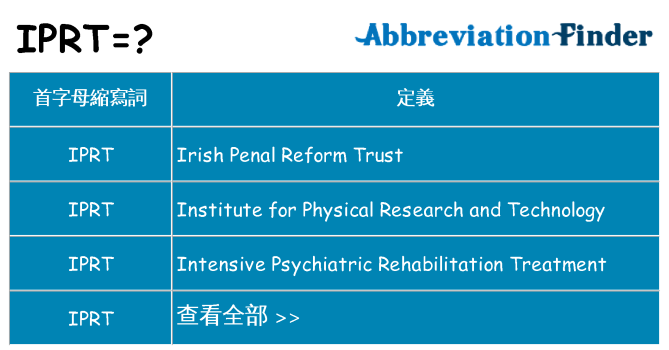 iprt 代表什麼