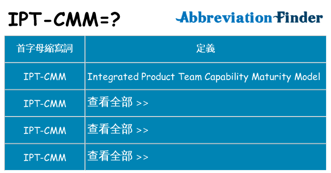 ipt-cmm 代表什麼