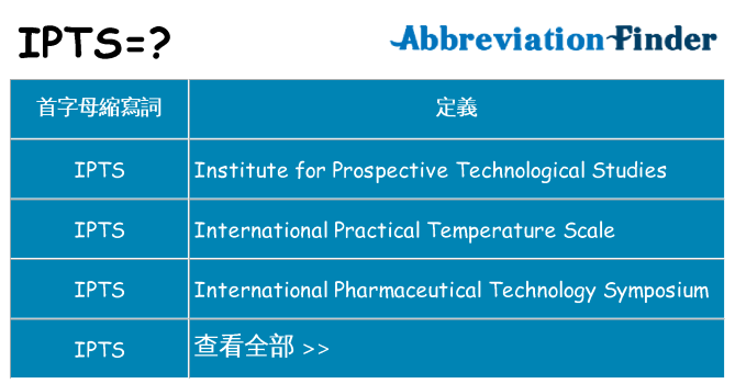 ipts 代表什麼