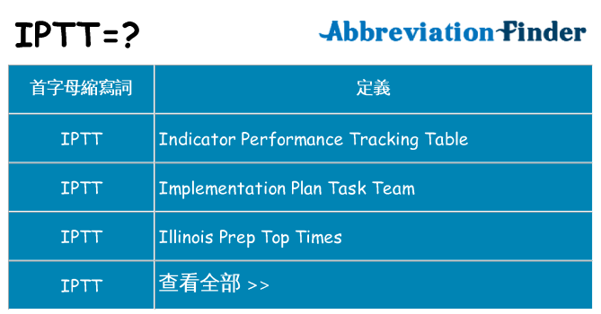 iptt 代表什麼