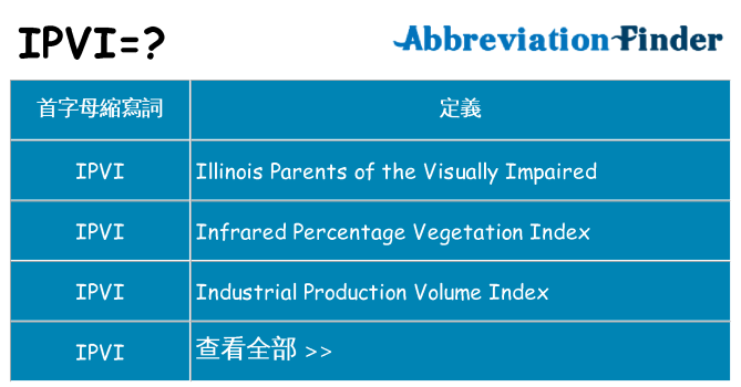 ipvi 代表什麼