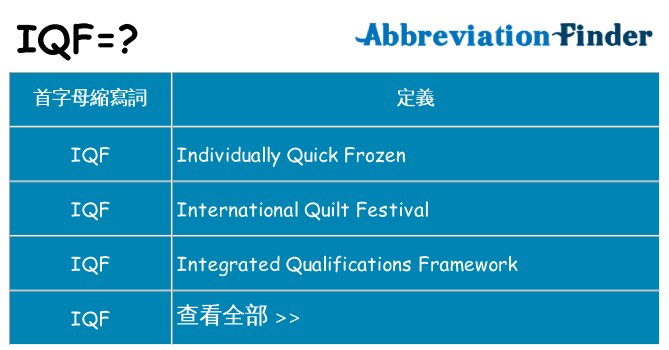 iqf 代表什麼