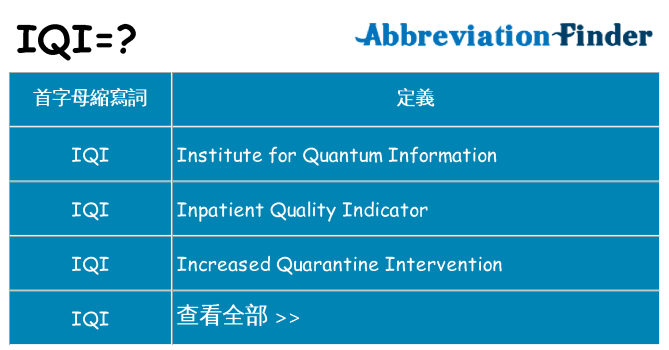 iqi 代表什麼