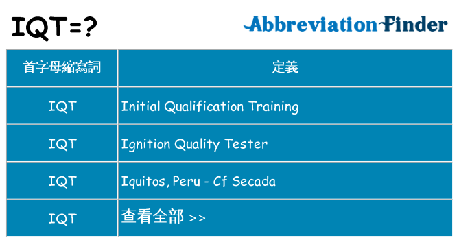 iqt 代表什麼