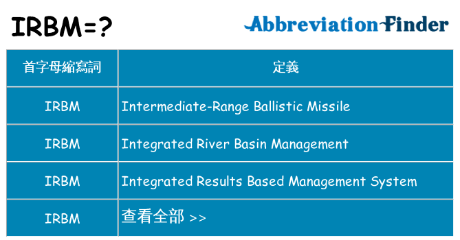 irbm 代表什麼