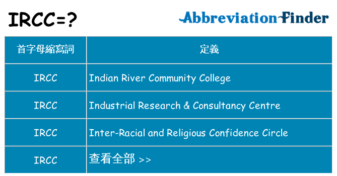 ircc 代表什麼