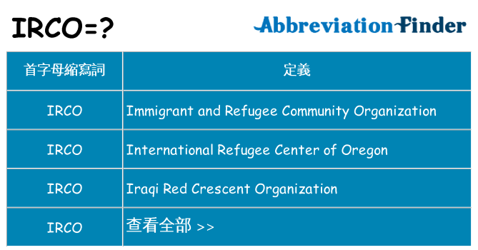 irco 代表什麼