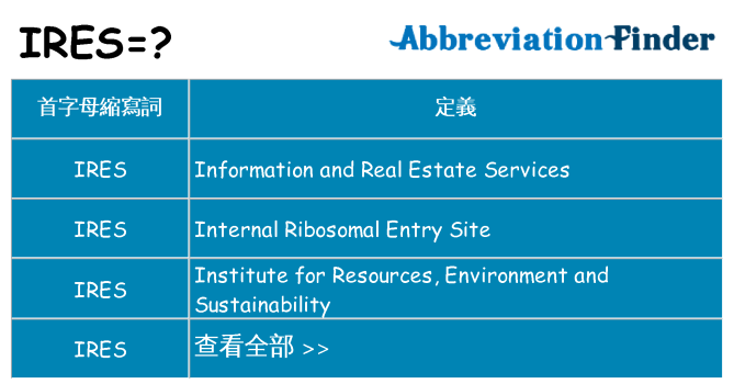 ires 代表什麼