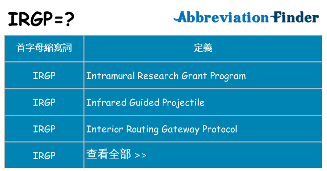 irgp 代表什麼