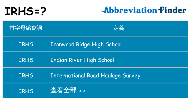 irhs 代表什麼