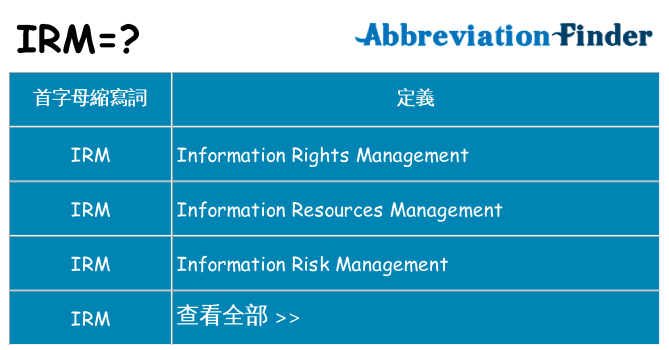 irm 代表什麼