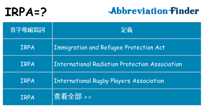 irpa 代表什麼