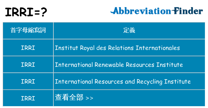 irri 代表什麼