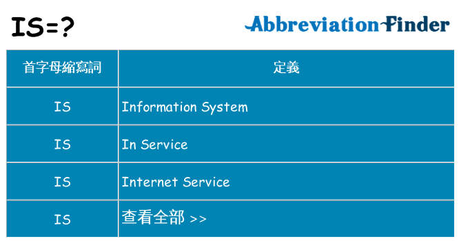 is 代表什麼