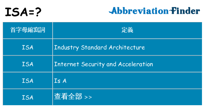 isa 代表什麼