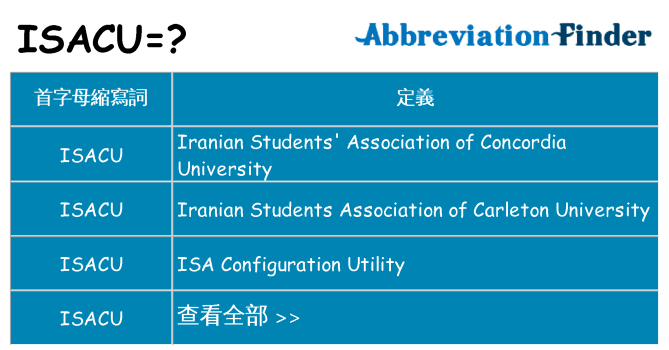 isacu 代表什麼