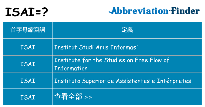 isai 代表什麼