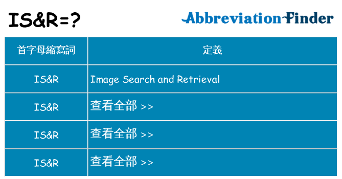 isr 代表什麼