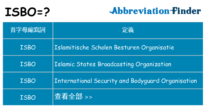 isbo 代表什麼