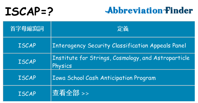 iscap 代表什麼