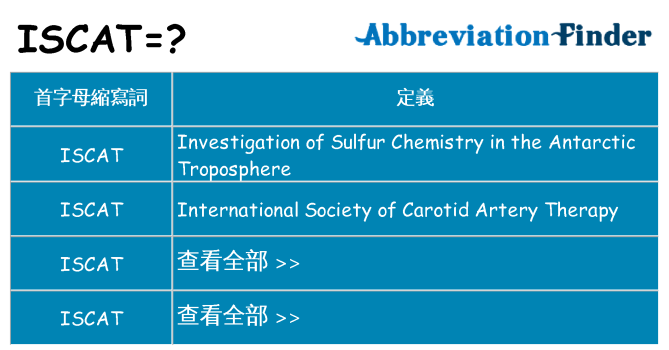 iscat 代表什麼