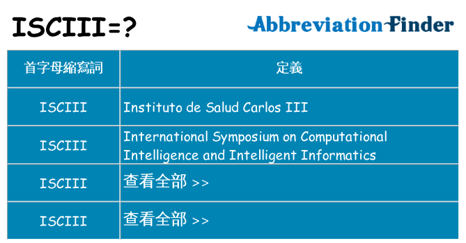 isciii 代表什麼