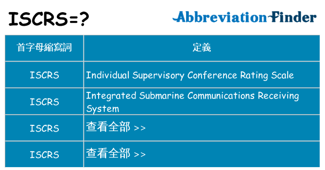 iscrs 代表什麼