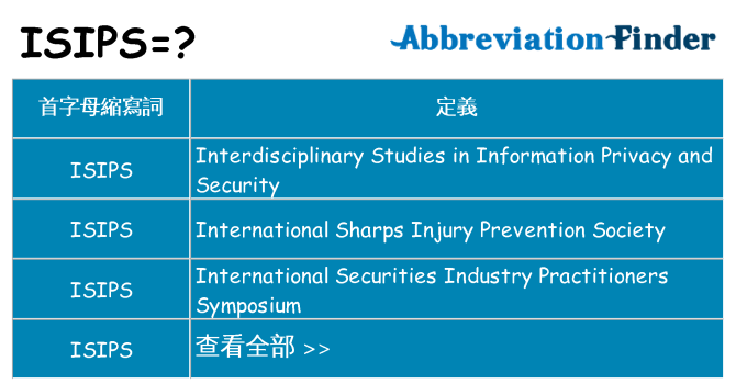 isips 代表什麼