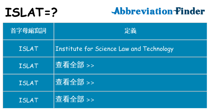 islat 代表什麼