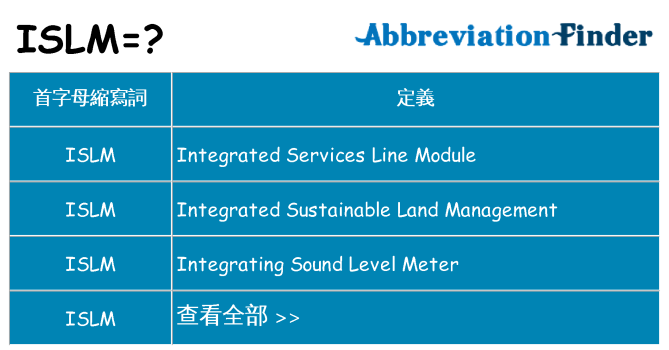islm 代表什麼