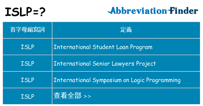 islp 代表什麼