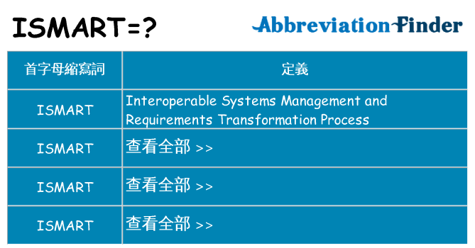 ismart 代表什麼