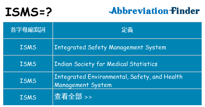 isms 代表什麼