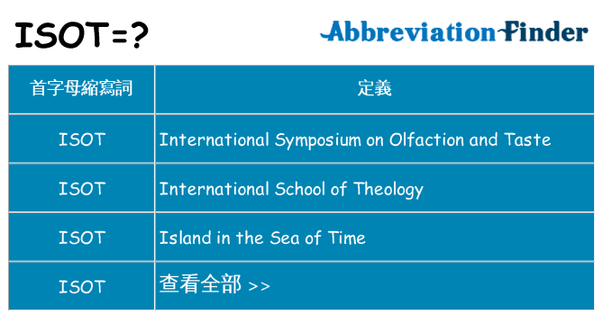 isot 代表什麼