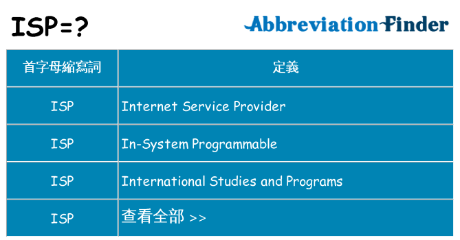isp 代表什麼