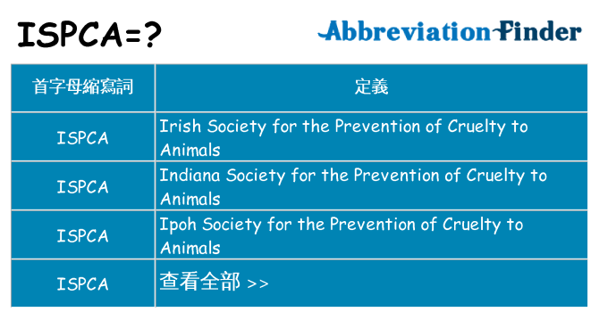 ispca 代表什麼