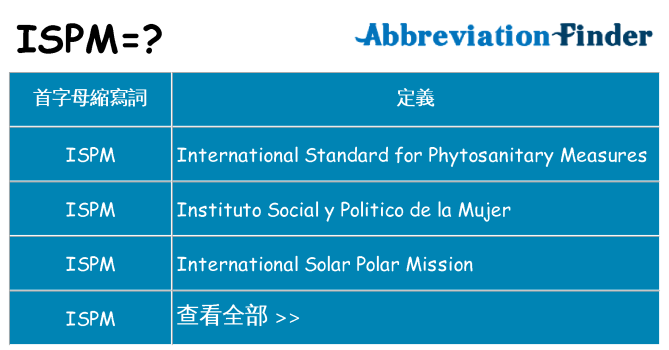 ispm 代表什麼