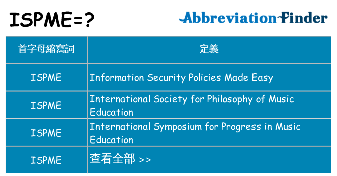 ispme 代表什麼