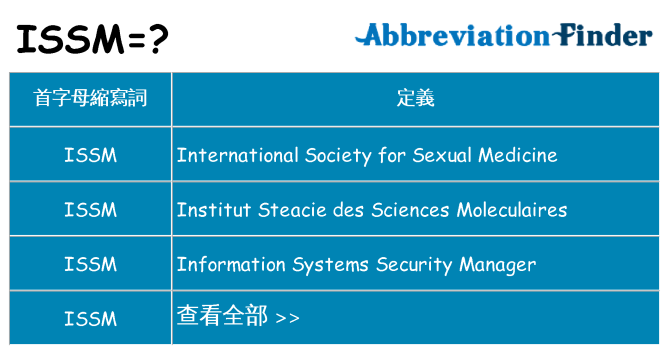 issm 代表什麼