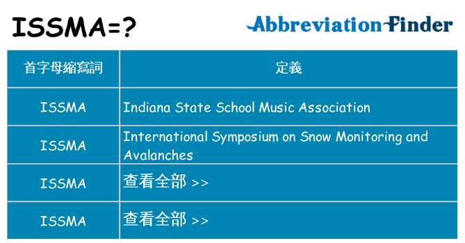 issma 代表什麼