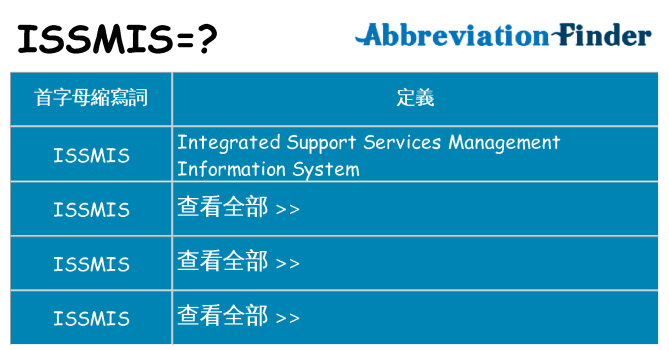 issmis 代表什麼