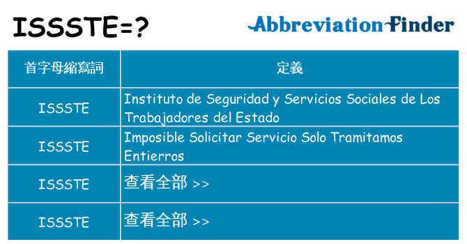 issste 代表什麼