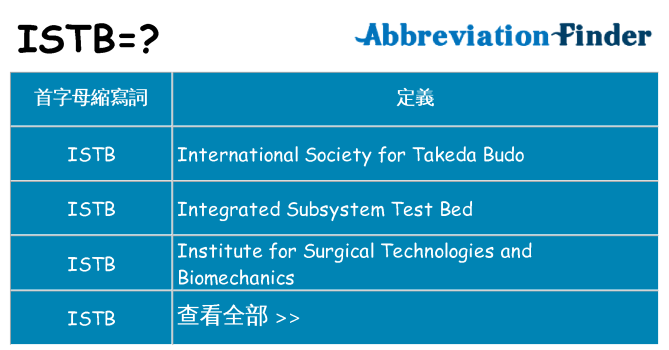 istb 代表什麼