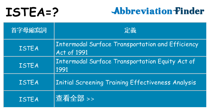 istea 代表什麼