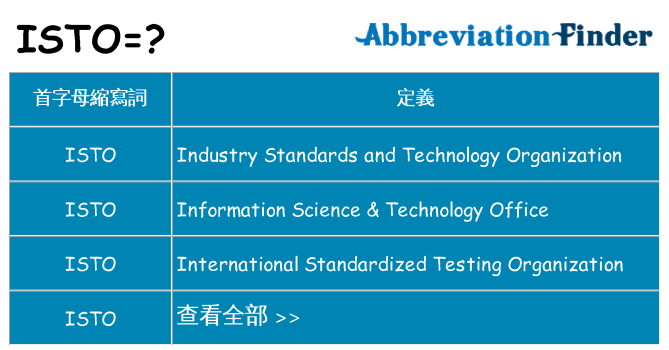 isto 代表什麼